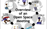 Processdescription Open Space Technology. Martin Leith